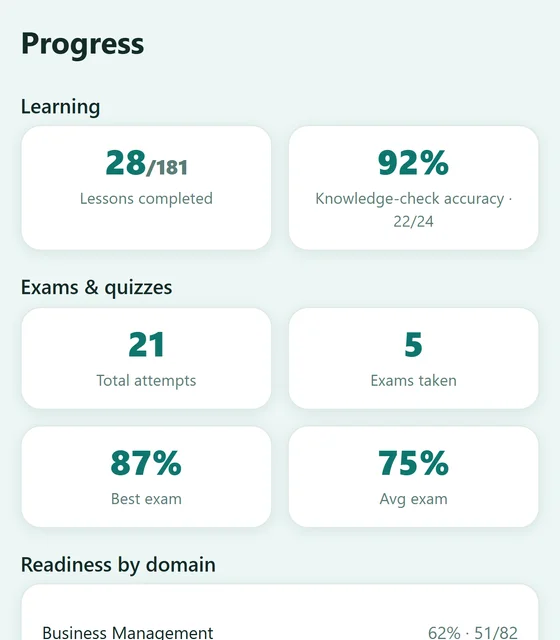 Progress screen showing readiness by functional area