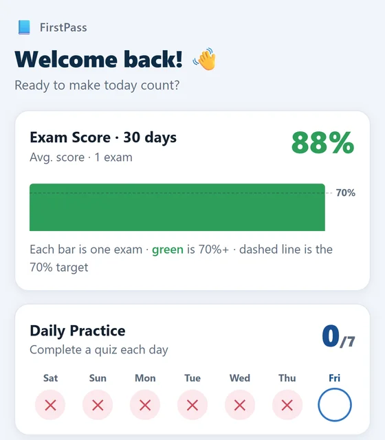 FirstPass home screen showing exam score, daily practice streak and quick-start tiles